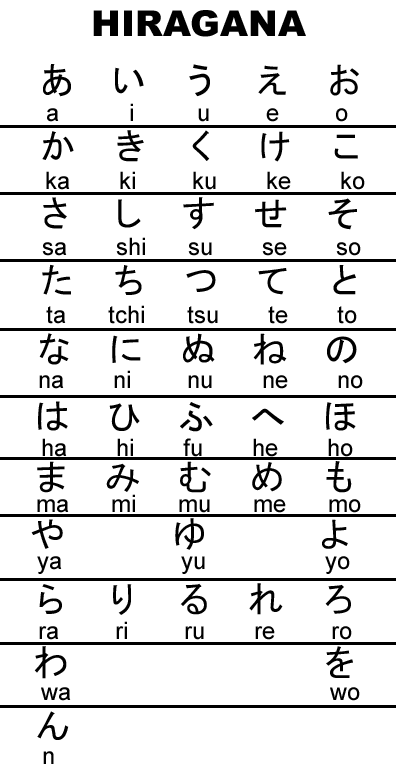 Syllabaire Hiragana