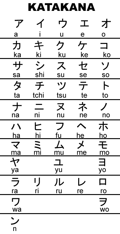 Syllabaire Katakana