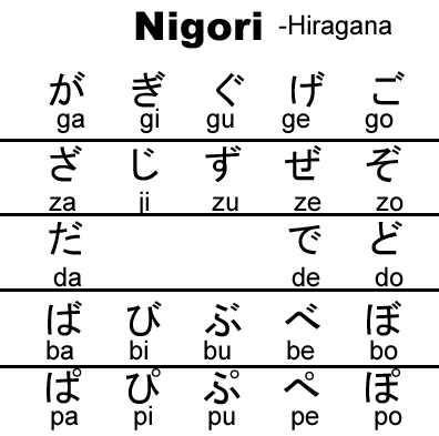 Nigoris dans le syllabaire Hiragana
